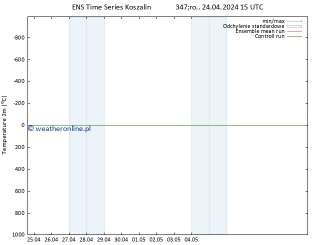 mapa temperatury (2m) GEFS TS śro. 24.04.2024 15 UTC