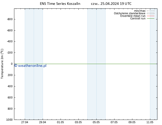 mapa temperatury (2m) GEFS TS czw. 25.04.2024 19 UTC