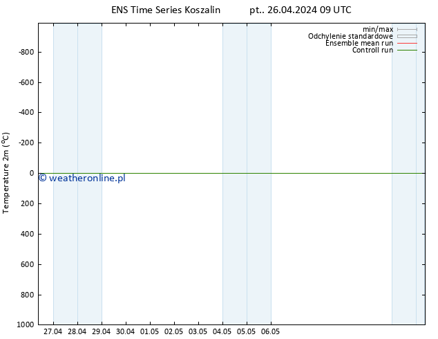 mapa temperatury (2m) GEFS TS so. 04.05.2024 21 UTC