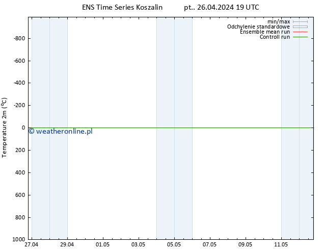 mapa temperatury (2m) GEFS TS czw. 02.05.2024 07 UTC