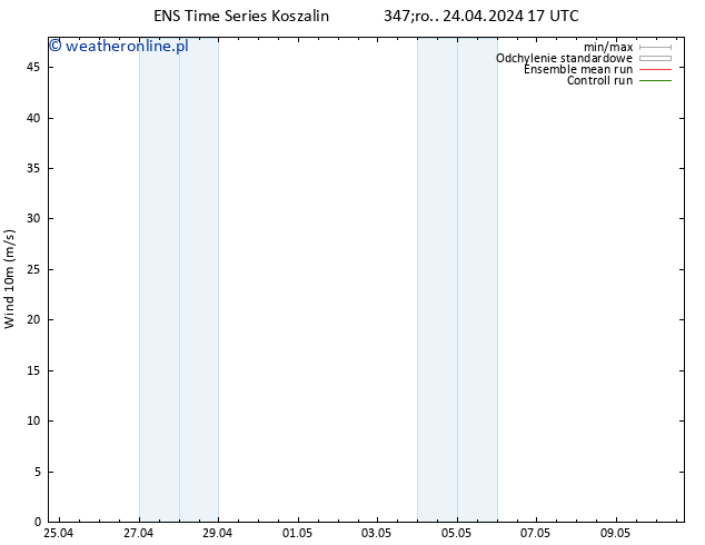 wiatr 10 m GEFS TS so. 27.04.2024 17 UTC