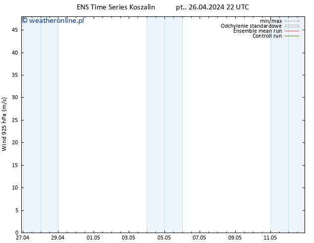 wiatr 925 hPa GEFS TS so. 04.05.2024 22 UTC