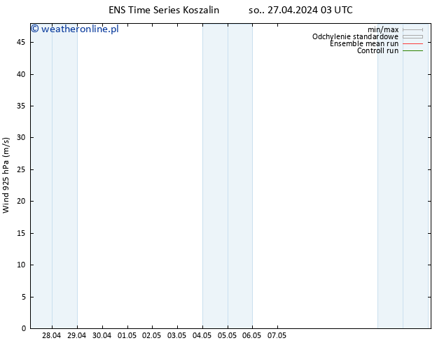 wiatr 925 hPa GEFS TS czw. 02.05.2024 09 UTC