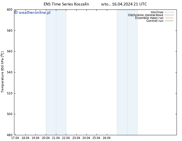 Height 500 hPa GEFS TS pt. 19.04.2024 09 UTC