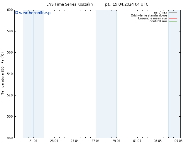 Height 500 hPa GEFS TS pt. 19.04.2024 04 UTC