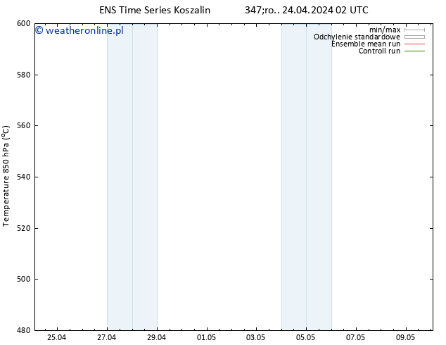 Height 500 hPa GEFS TS pt. 26.04.2024 08 UTC