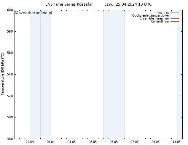 Height 500 hPa GEFS TS czw. 25.04.2024 19 UTC