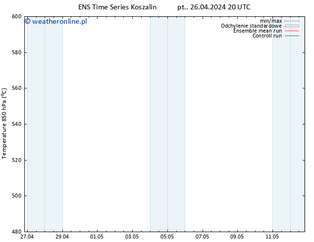 Height 500 hPa GEFS TS czw. 09.05.2024 08 UTC