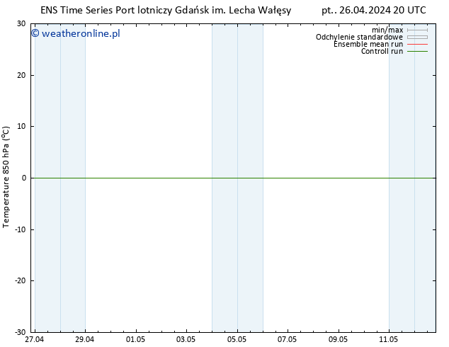 Temp. 850 hPa GEFS TS pt. 26.04.2024 20 UTC