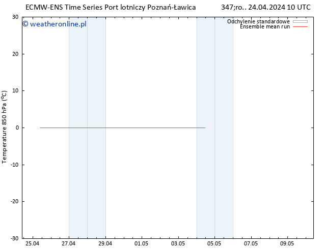 Temp. 850 hPa ECMWFTS czw. 25.04.2024 10 UTC