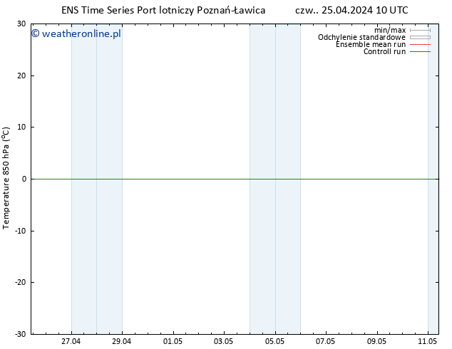 Temp. 850 hPa GEFS TS czw. 25.04.2024 10 UTC