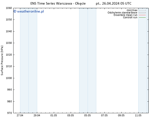 ciśnienie GEFS TS pt. 26.04.2024 05 UTC