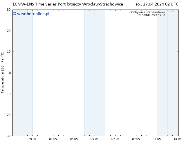 Temp. 850 hPa ECMWFTS nie. 28.04.2024 02 UTC