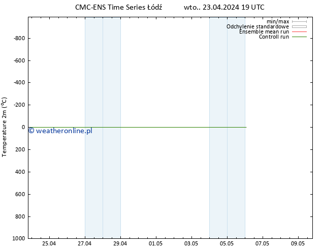 mapa temperatury (2m) CMC TS wto. 23.04.2024 19 UTC