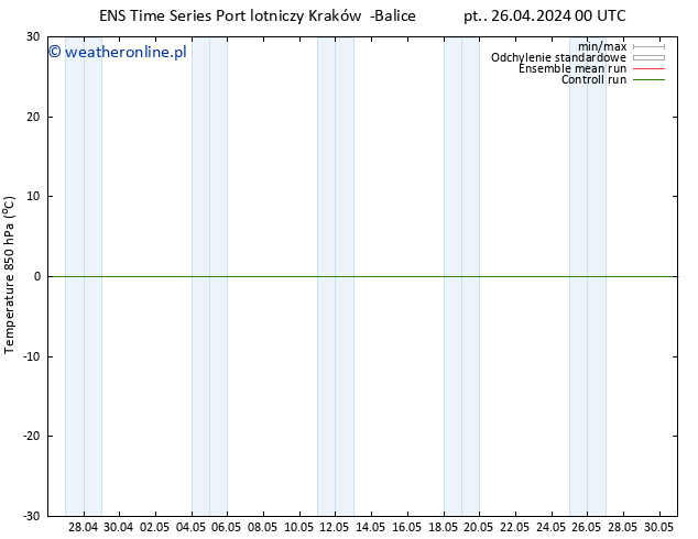 Temp. 850 hPa GEFS TS pt. 26.04.2024 00 UTC