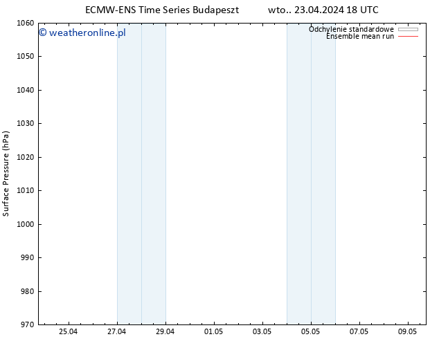 ciśnienie ECMWFTS śro. 24.04.2024 18 UTC