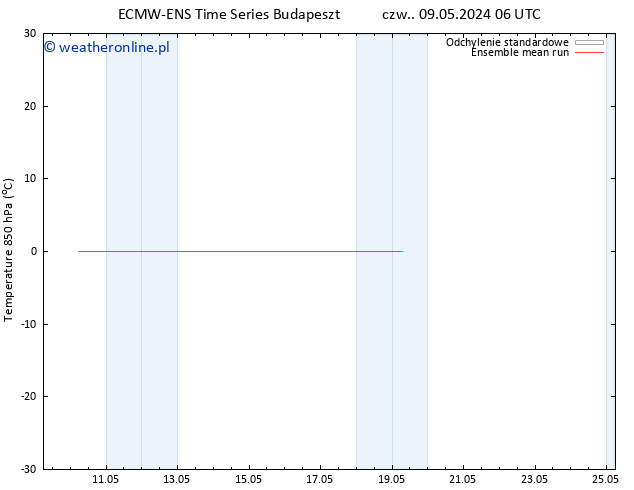 Temp. 850 hPa ECMWFTS pt. 10.05.2024 06 UTC