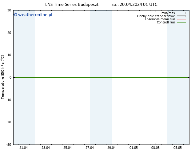 Temp. 850 hPa GEFS TS so. 20.04.2024 01 UTC