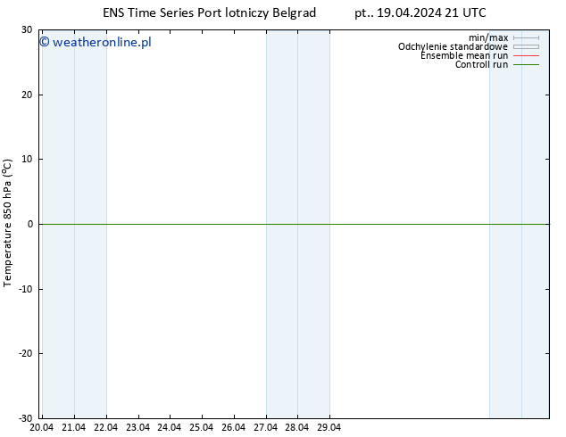 Temp. 850 hPa GEFS TS pt. 19.04.2024 21 UTC