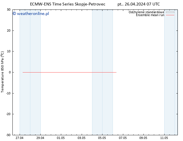 Temp. 850 hPa ECMWFTS so. 27.04.2024 07 UTC