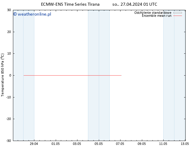 Temp. 850 hPa ECMWFTS nie. 28.04.2024 01 UTC