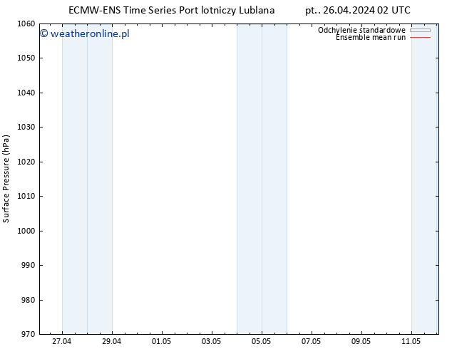 ciśnienie ECMWFTS so. 27.04.2024 02 UTC