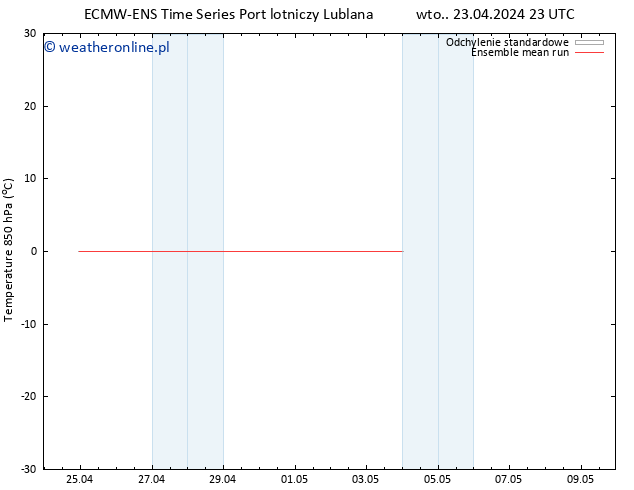 Temp. 850 hPa ECMWFTS śro. 24.04.2024 23 UTC