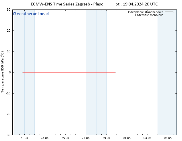 Temp. 850 hPa ECMWFTS so. 20.04.2024 20 UTC