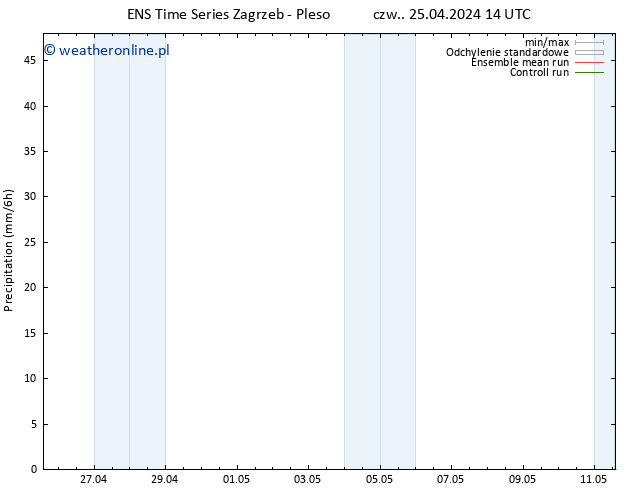 opad GEFS TS czw. 25.04.2024 20 UTC