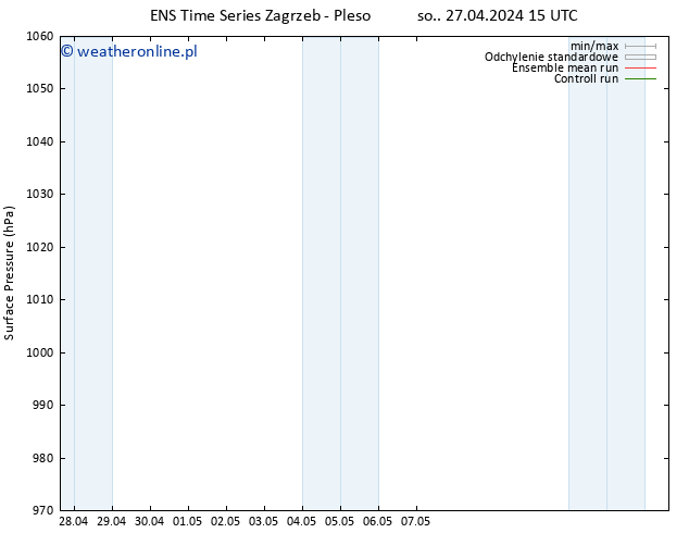 ciśnienie GEFS TS so. 27.04.2024 15 UTC