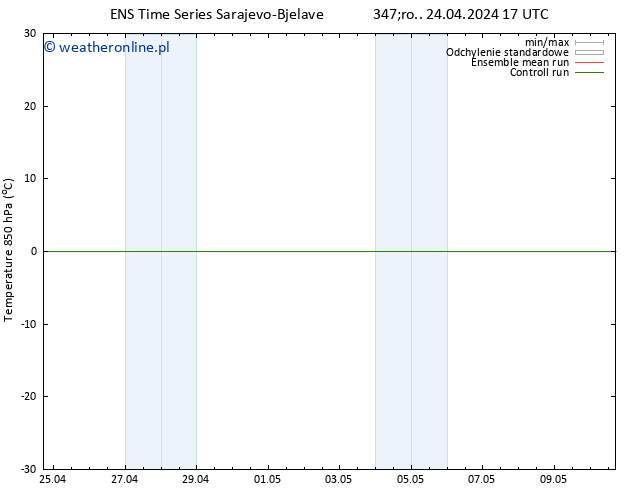 Temp. 850 hPa GEFS TS śro. 24.04.2024 17 UTC