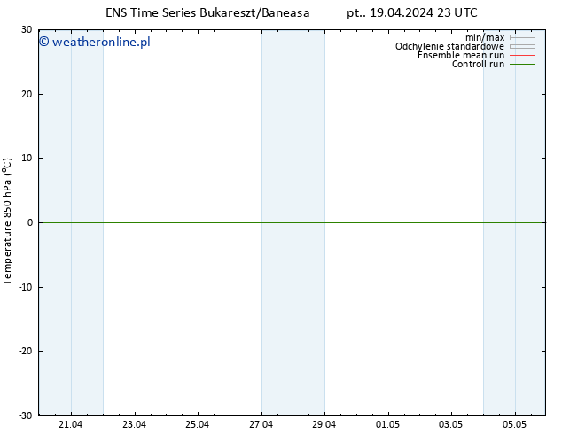 Temp. 850 hPa GEFS TS pt. 19.04.2024 23 UTC