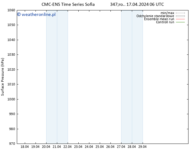 ciśnienie CMC TS śro. 17.04.2024 06 UTC