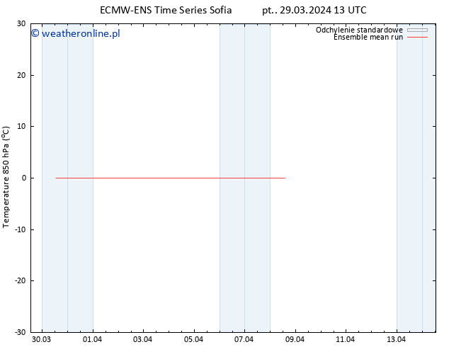 Temp. 850 hPa ECMWFTS so. 30.03.2024 13 UTC