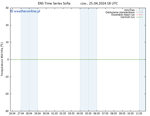 Temp. 850 hPa GEFS TS czw. 25.04.2024 18 UTC