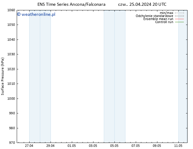 ciśnienie GEFS TS czw. 25.04.2024 20 UTC