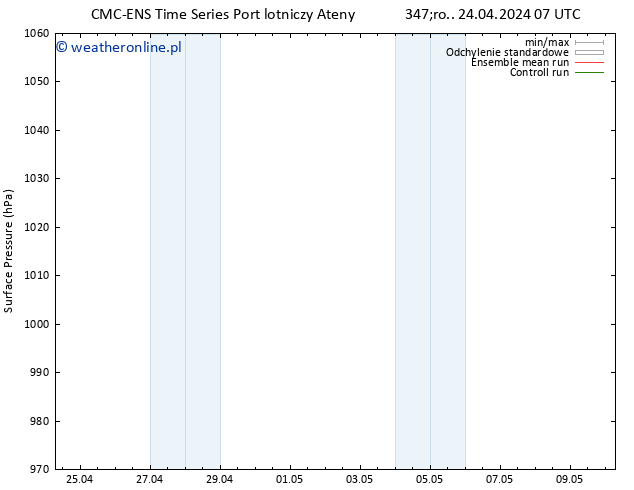ciśnienie CMC TS śro. 24.04.2024 07 UTC