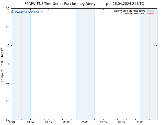 Temp. 850 hPa ECMWFTS so. 27.04.2024 21 UTC