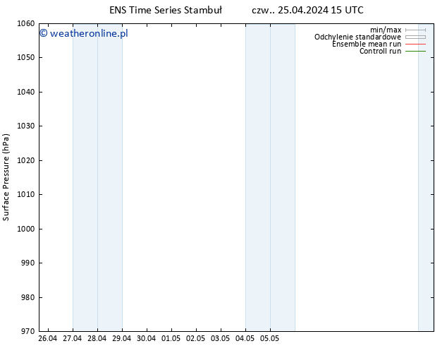 ciśnienie GEFS TS czw. 25.04.2024 15 UTC