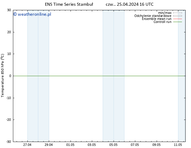 Temp. 850 hPa GEFS TS czw. 25.04.2024 16 UTC