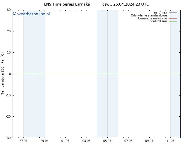 Temp. 850 hPa GEFS TS czw. 25.04.2024 23 UTC