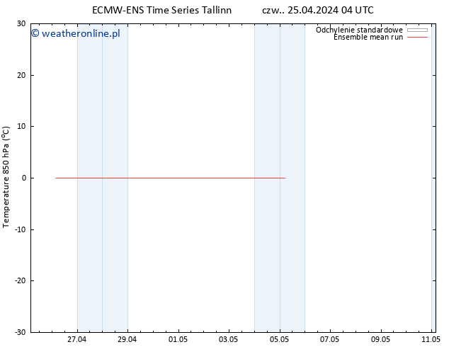 Temp. 850 hPa ECMWFTS pt. 26.04.2024 04 UTC