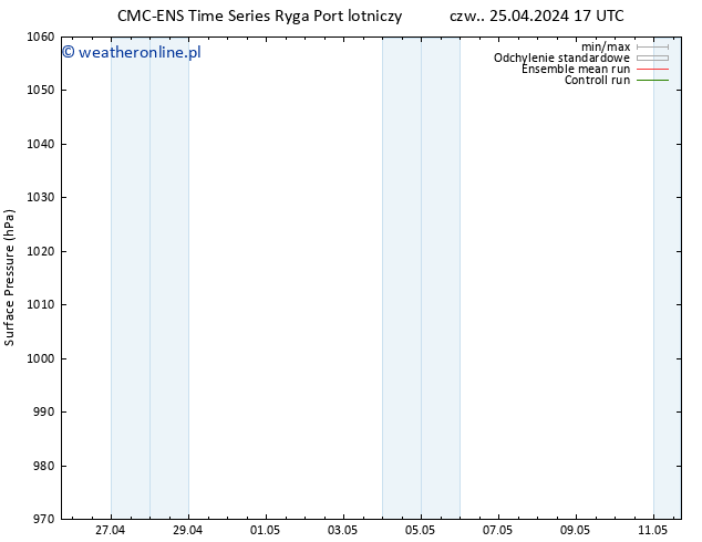 ciśnienie CMC TS czw. 25.04.2024 17 UTC
