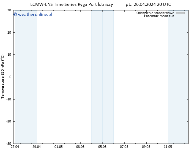 Temp. 850 hPa ECMWFTS so. 27.04.2024 20 UTC