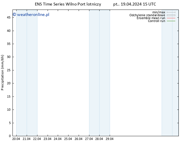 opad GEFS TS pt. 19.04.2024 21 UTC