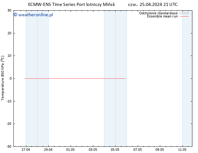 Temp. 850 hPa ECMWFTS pt. 26.04.2024 21 UTC