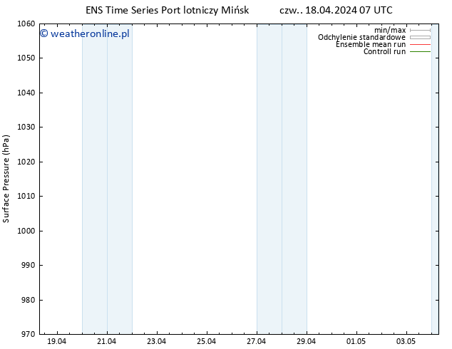 ciśnienie GEFS TS czw. 18.04.2024 07 UTC