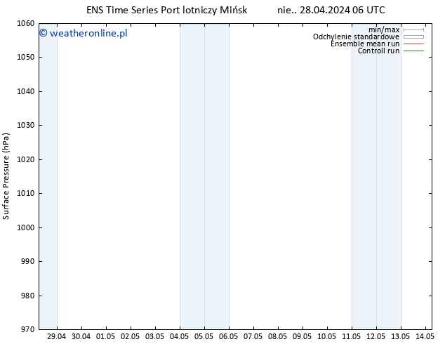 ciśnienie GEFS TS nie. 28.04.2024 06 UTC