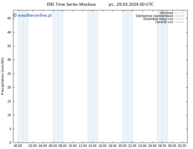 opad GEFS TS pt. 29.03.2024 06 UTC