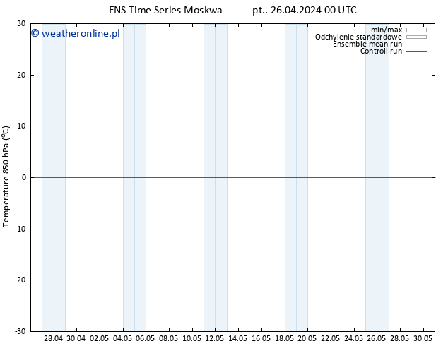 Temp. 850 hPa GEFS TS pt. 26.04.2024 00 UTC